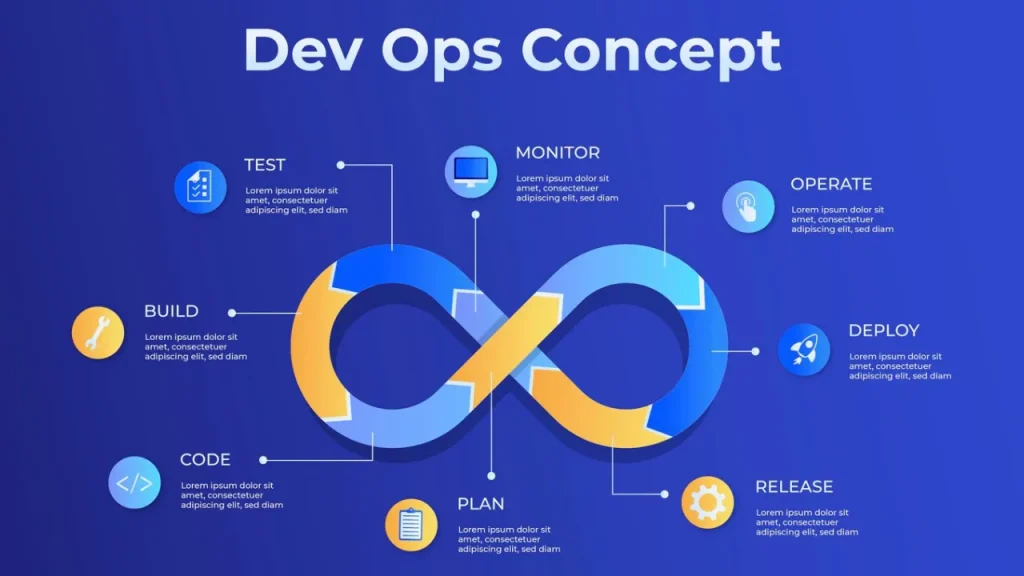 DevOps چیست